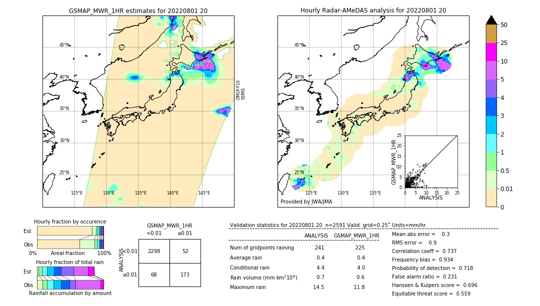 GSMaP MWR validation image. 2022/08/01 20