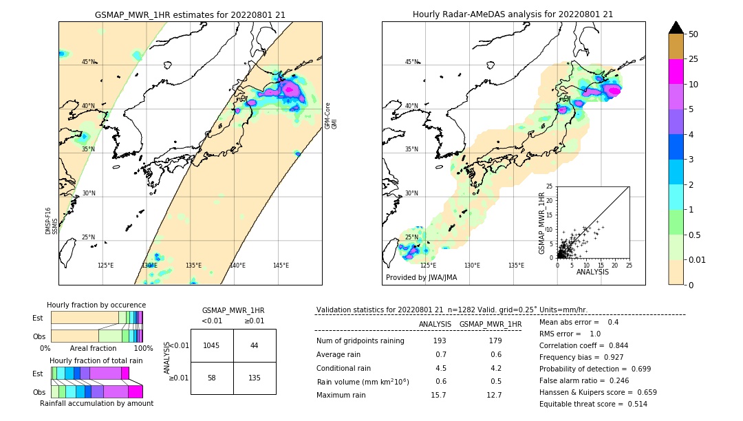 GSMaP MWR validation image. 2022/08/01 21