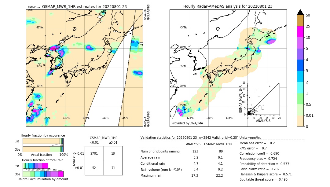 GSMaP MWR validation image. 2022/08/01 23