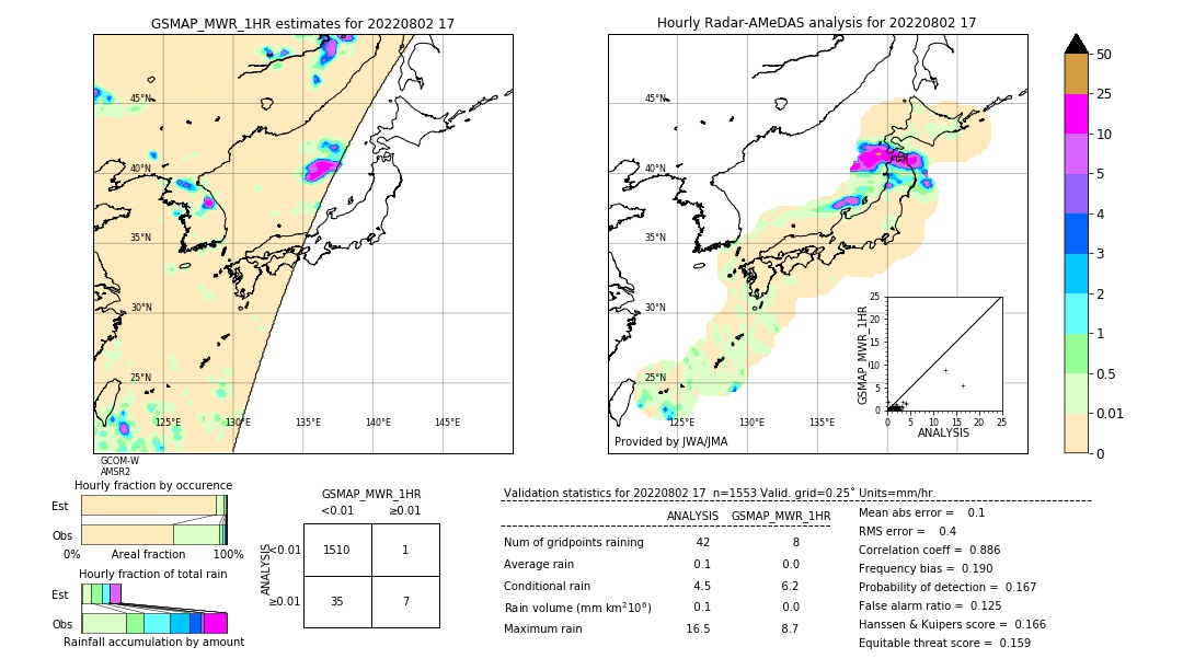 GSMaP MWR validation image. 2022/08/02 17