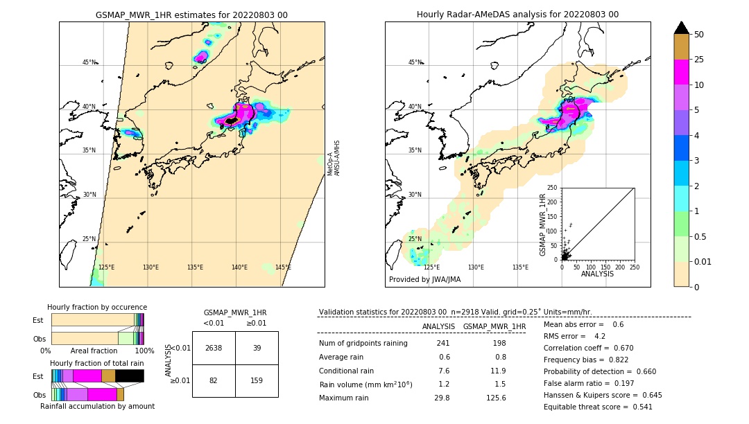 GSMaP MWR validation image. 2022/08/03 00