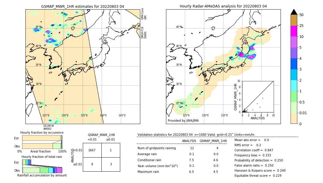 GSMaP MWR validation image. 2022/08/03 04