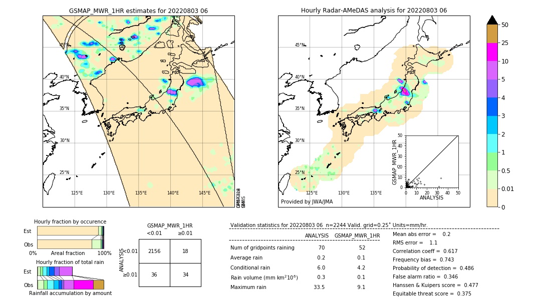 GSMaP MWR validation image. 2022/08/03 06