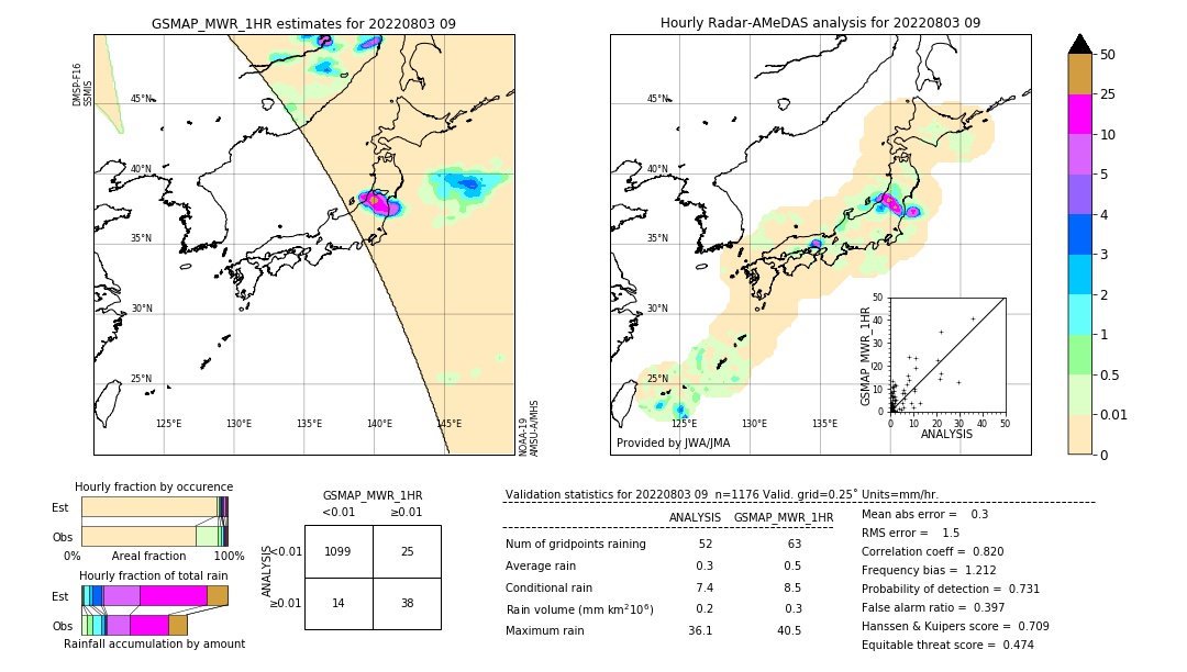 GSMaP MWR validation image. 2022/08/03 09