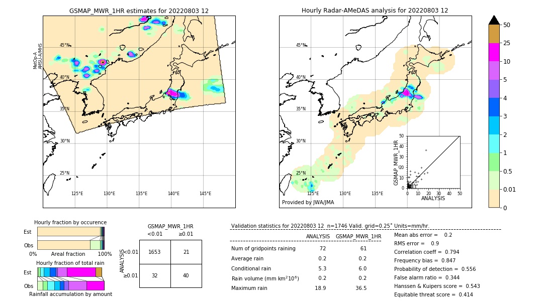 GSMaP MWR validation image. 2022/08/03 12