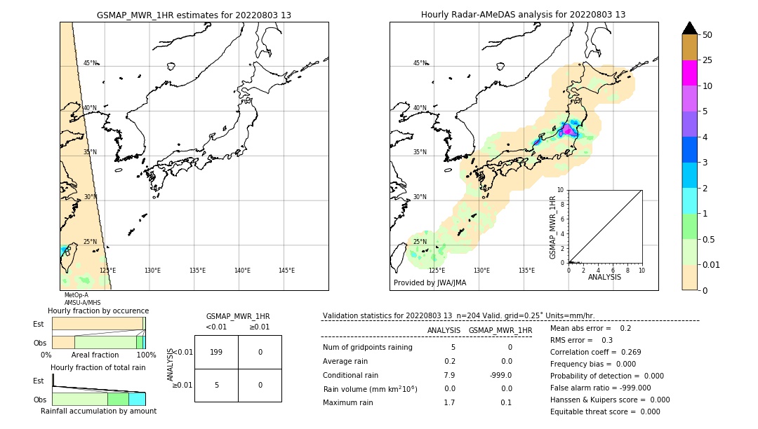 GSMaP MWR validation image. 2022/08/03 13