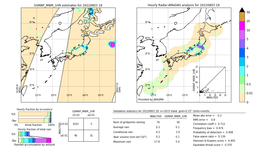 GSMaP MWR validation image. 2022/08/03 18