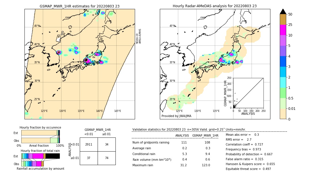 GSMaP MWR validation image. 2022/08/03 23