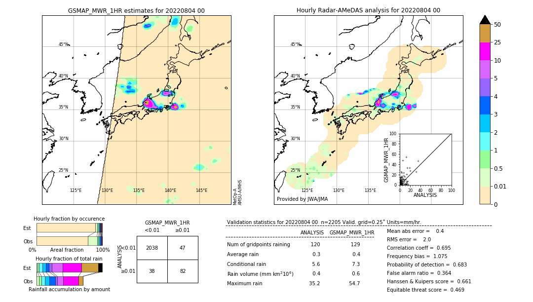 GSMaP MWR validation image. 2022/08/04 00