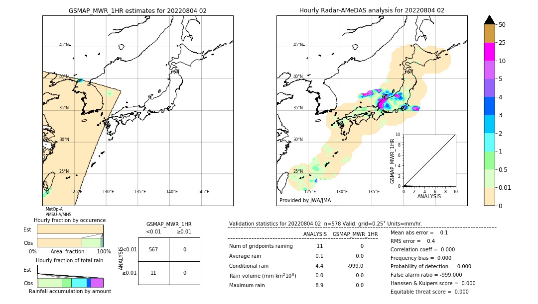 GSMaP MWR validation image. 2022/08/04 02