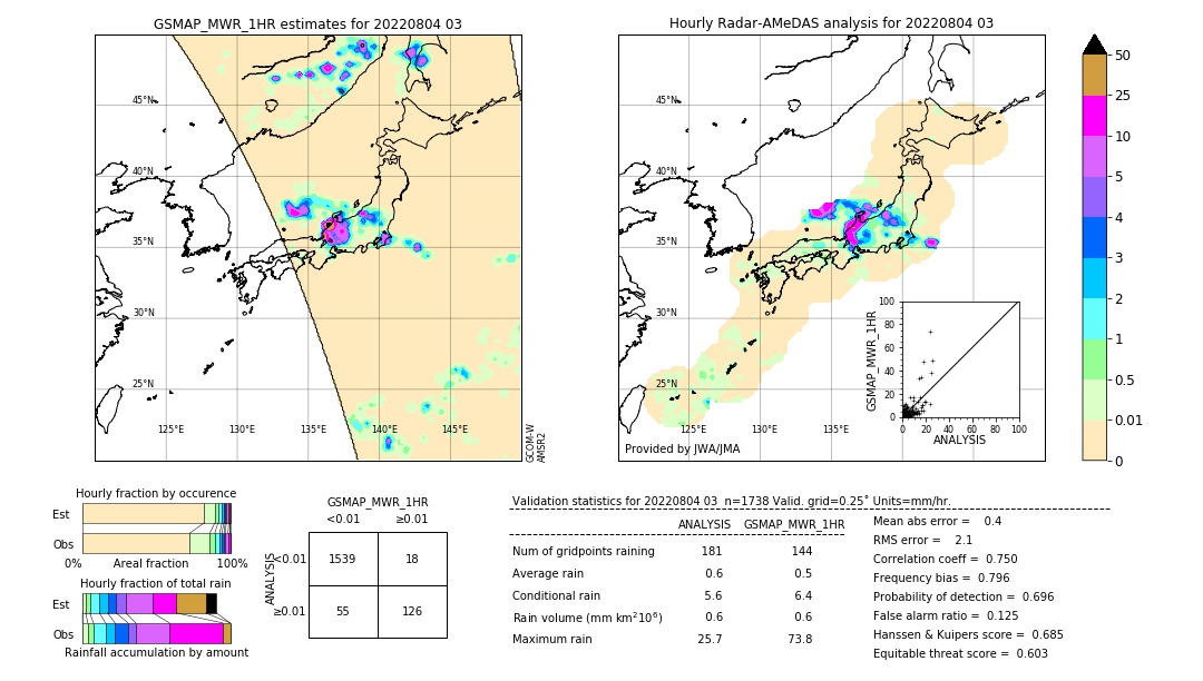 GSMaP MWR validation image. 2022/08/04 03