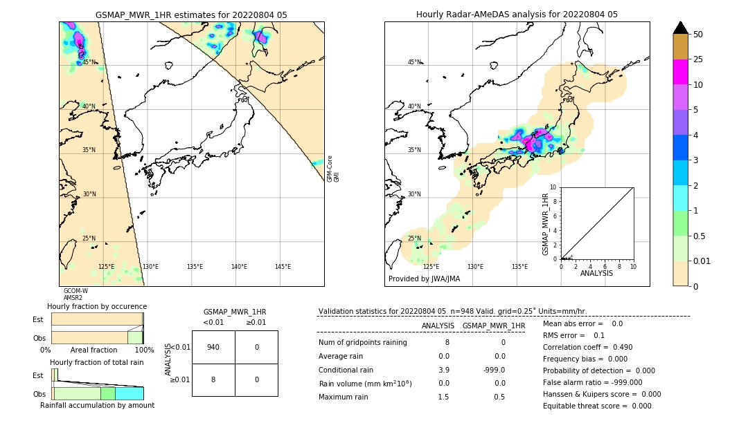 GSMaP MWR validation image. 2022/08/04 05