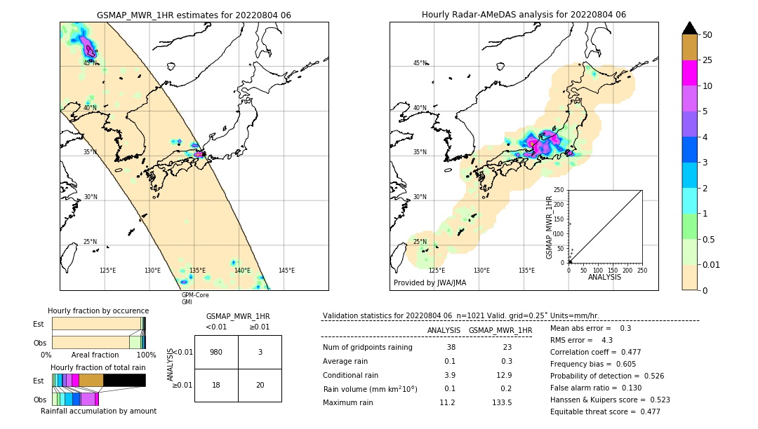 GSMaP MWR validation image. 2022/08/04 06