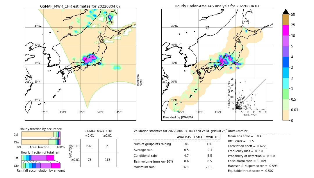 GSMaP MWR validation image. 2022/08/04 07