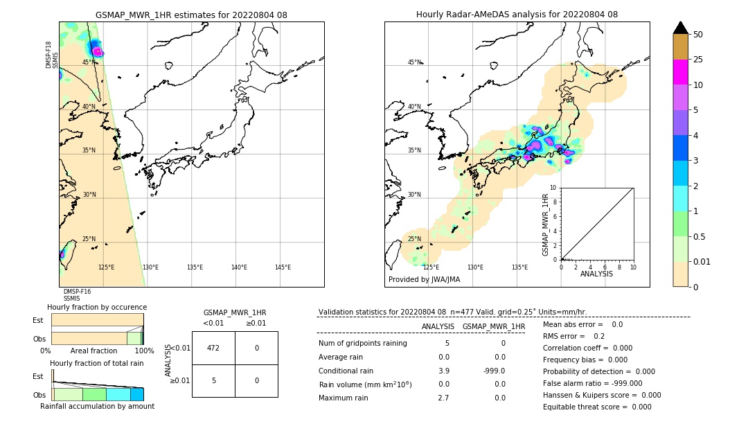 GSMaP MWR validation image. 2022/08/04 08