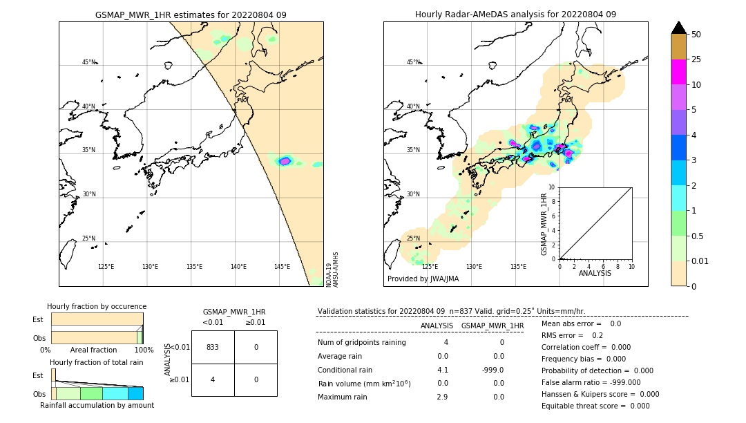 GSMaP MWR validation image. 2022/08/04 09