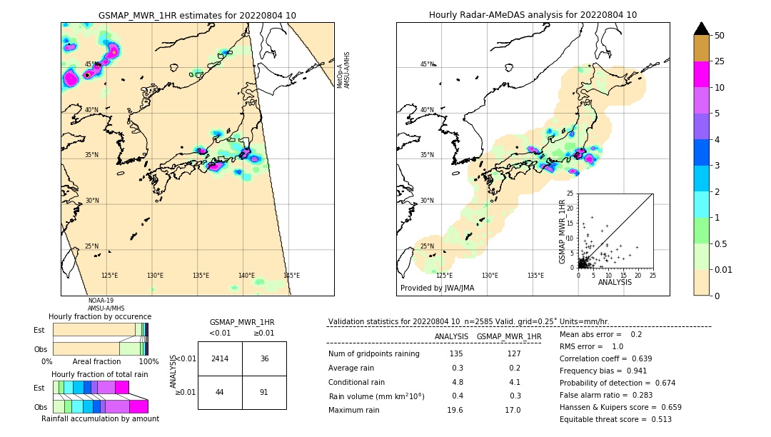 GSMaP MWR validation image. 2022/08/04 10