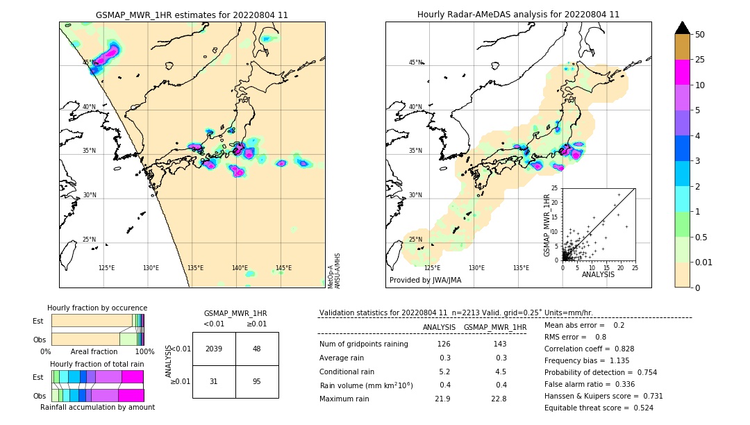 GSMaP MWR validation image. 2022/08/04 11