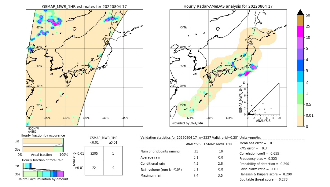 GSMaP MWR validation image. 2022/08/04 17