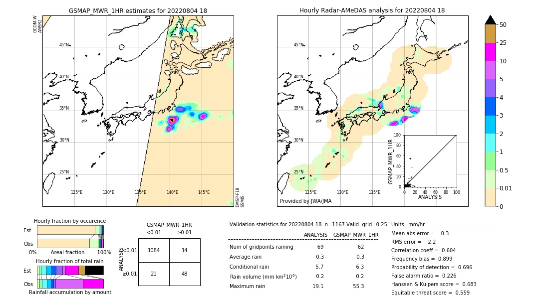 GSMaP MWR validation image. 2022/08/04 18