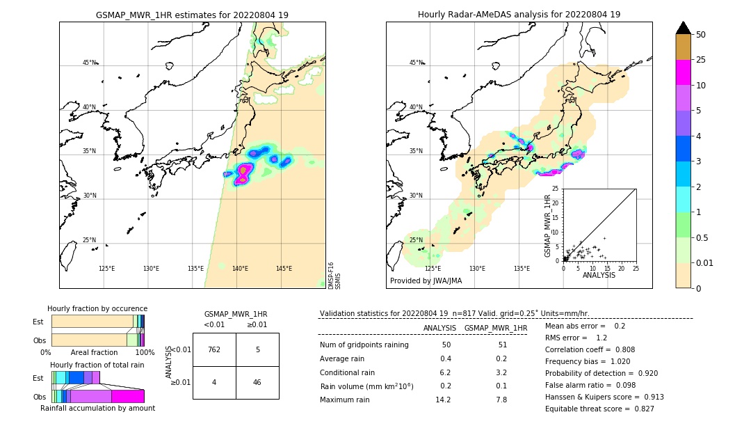 GSMaP MWR validation image. 2022/08/04 19