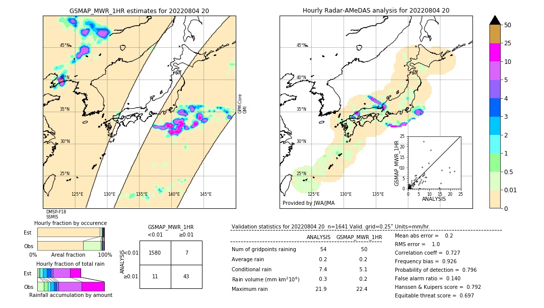 GSMaP MWR validation image. 2022/08/04 20