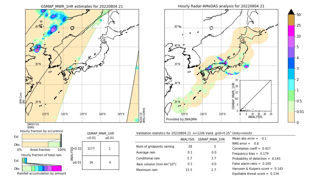 GSMaP MWR validation image. 2022/08/04 21