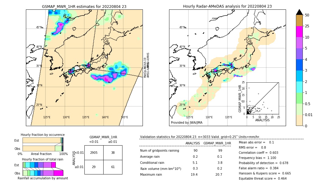 GSMaP MWR validation image. 2022/08/04 23