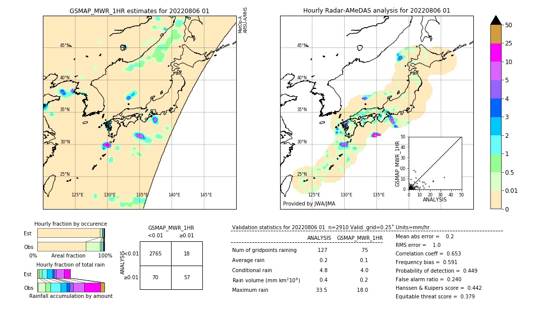 GSMaP MWR validation image. 2022/08/06 01