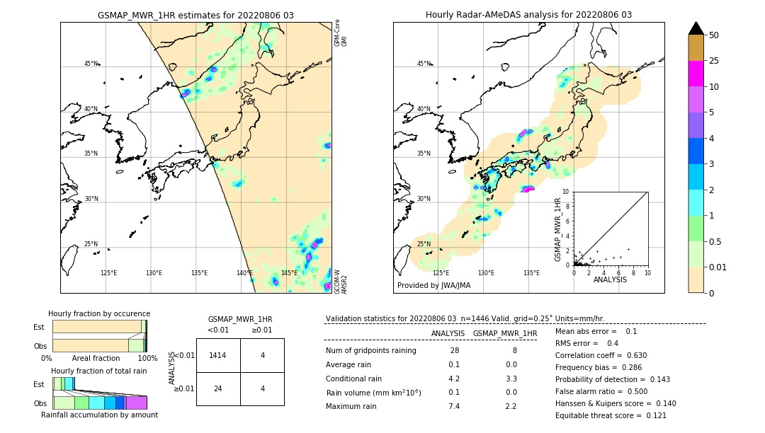 GSMaP MWR validation image. 2022/08/06 03