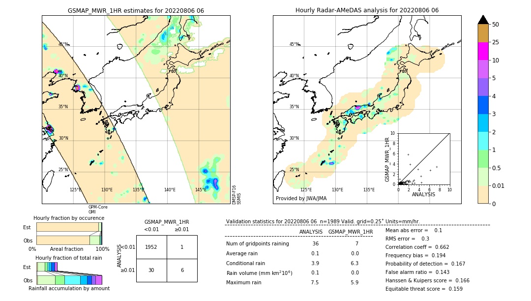 GSMaP MWR validation image. 2022/08/06 06