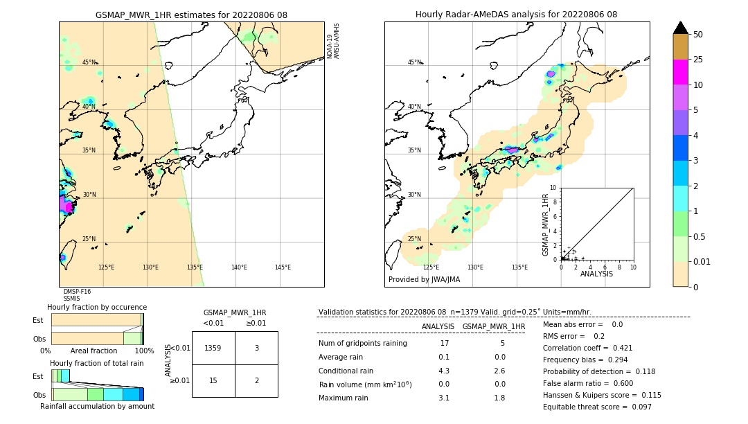 GSMaP MWR validation image. 2022/08/06 08