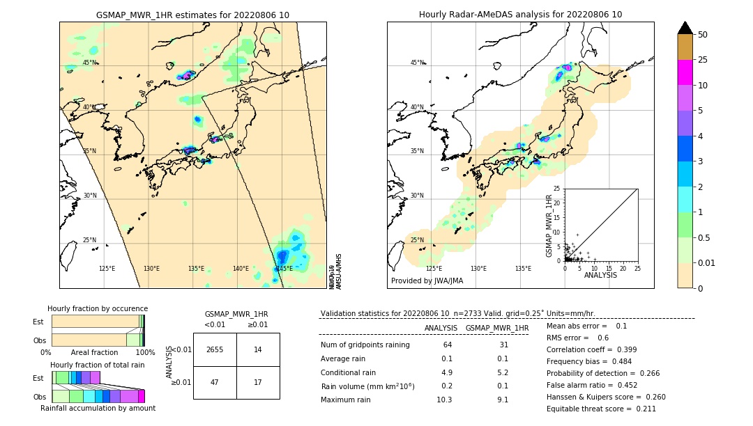 GSMaP MWR validation image. 2022/08/06 10