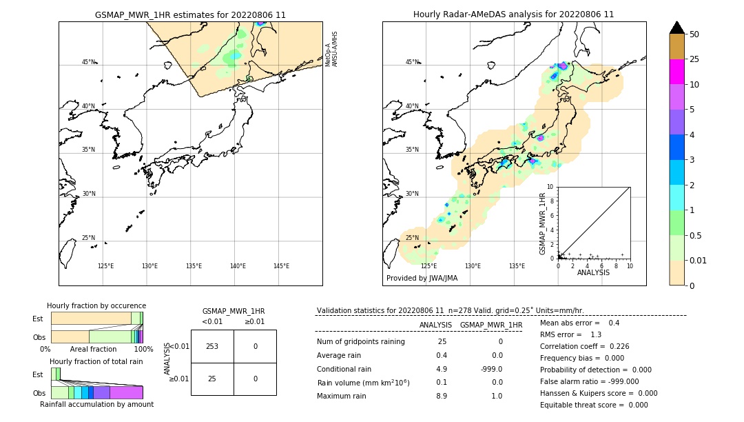 GSMaP MWR validation image. 2022/08/06 11