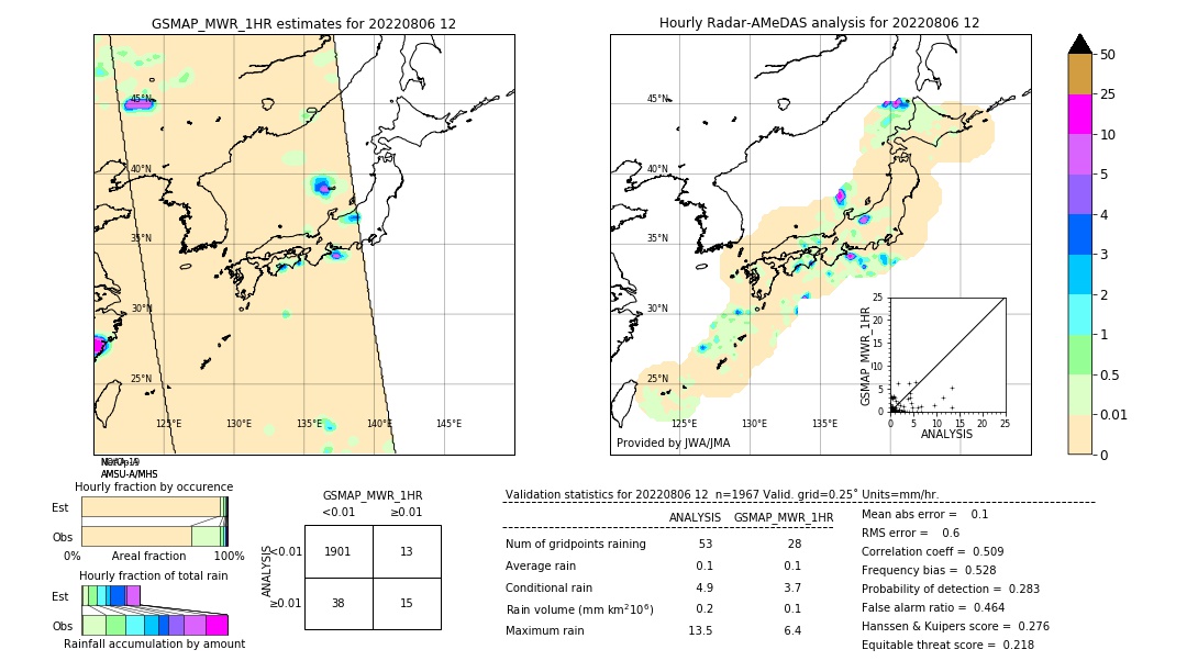 GSMaP MWR validation image. 2022/08/06 12