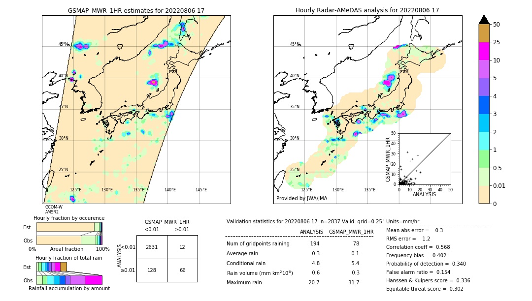 GSMaP MWR validation image. 2022/08/06 17