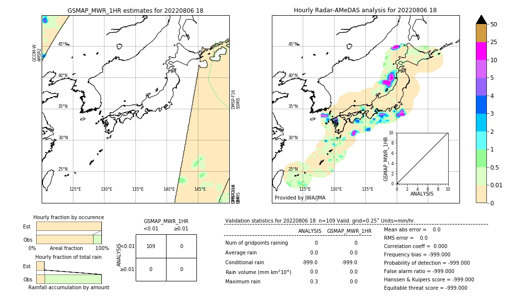 GSMaP MWR validation image. 2022/08/06 18