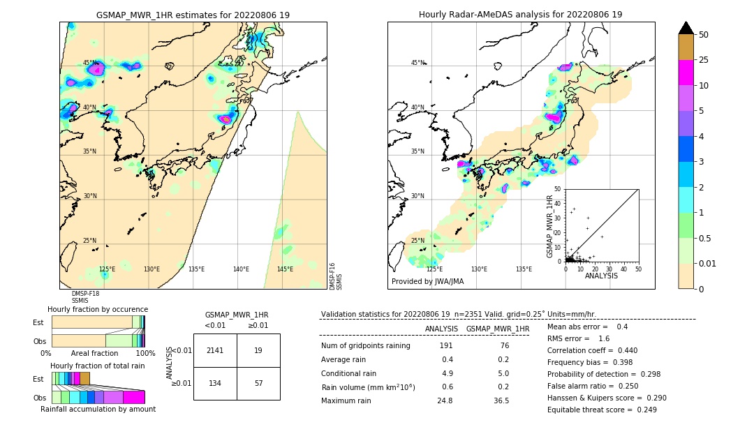 GSMaP MWR validation image. 2022/08/06 19