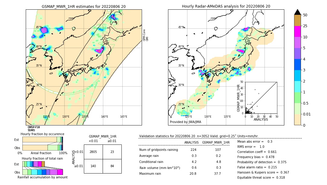 GSMaP MWR validation image. 2022/08/06 20