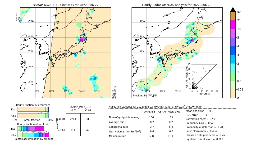 GSMaP MWR validation image. 2022/08/06 22