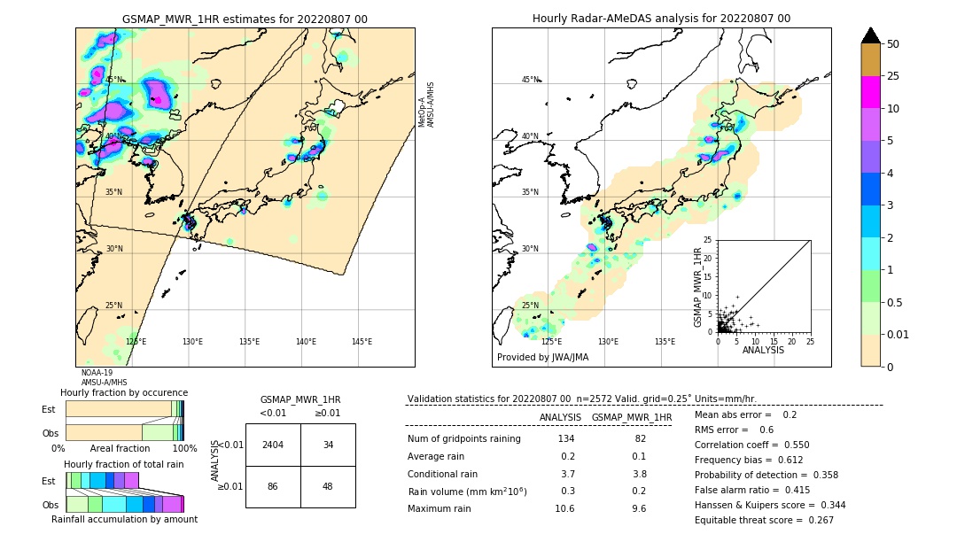 GSMaP MWR validation image. 2022/08/07 00