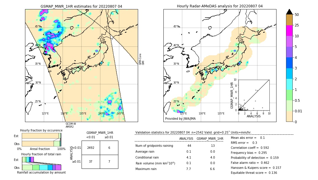 GSMaP MWR validation image. 2022/08/07 04