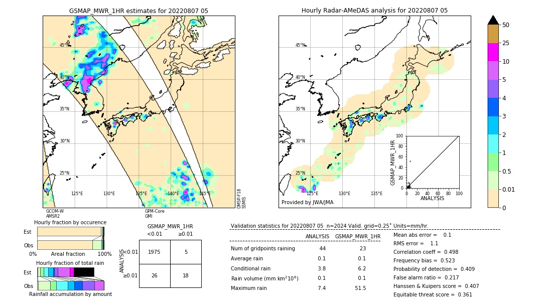 GSMaP MWR validation image. 2022/08/07 05