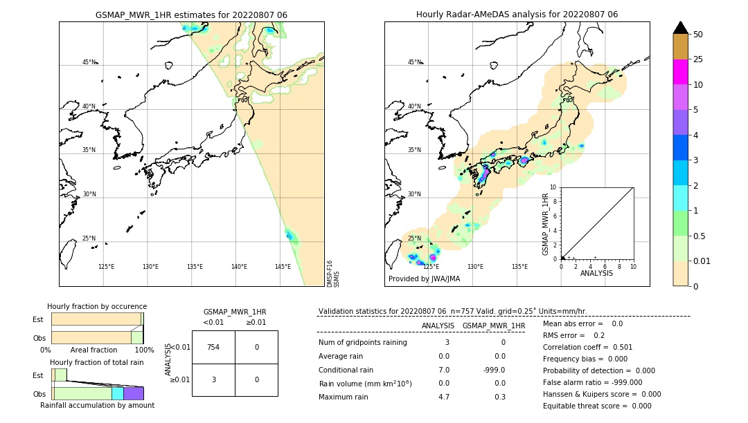 GSMaP MWR validation image. 2022/08/07 06