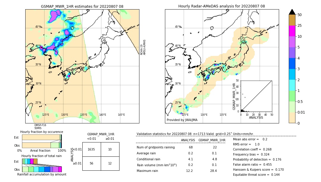 GSMaP MWR validation image. 2022/08/07 08