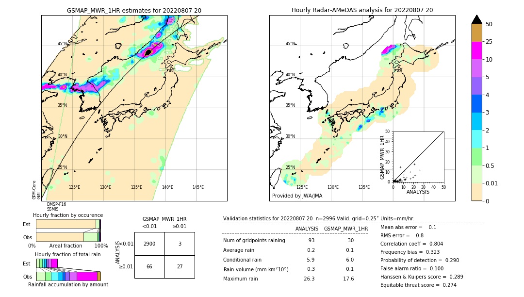 GSMaP MWR validation image. 2022/08/07 20