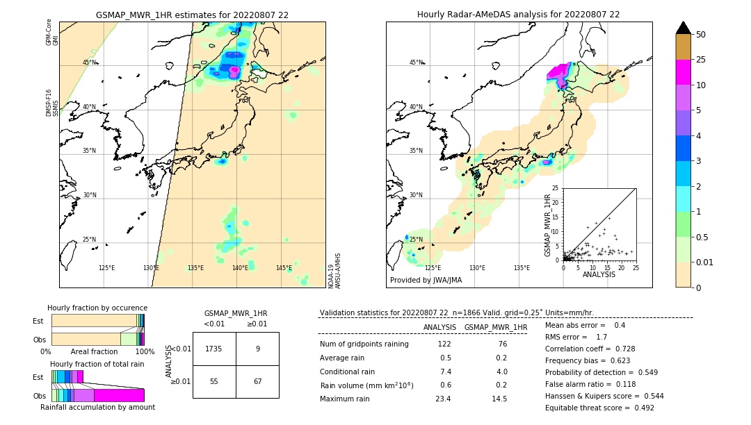 GSMaP MWR validation image. 2022/08/07 22