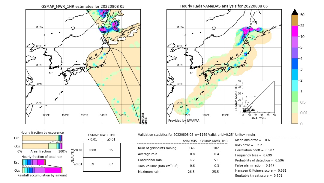 GSMaP MWR validation image. 2022/08/08 05