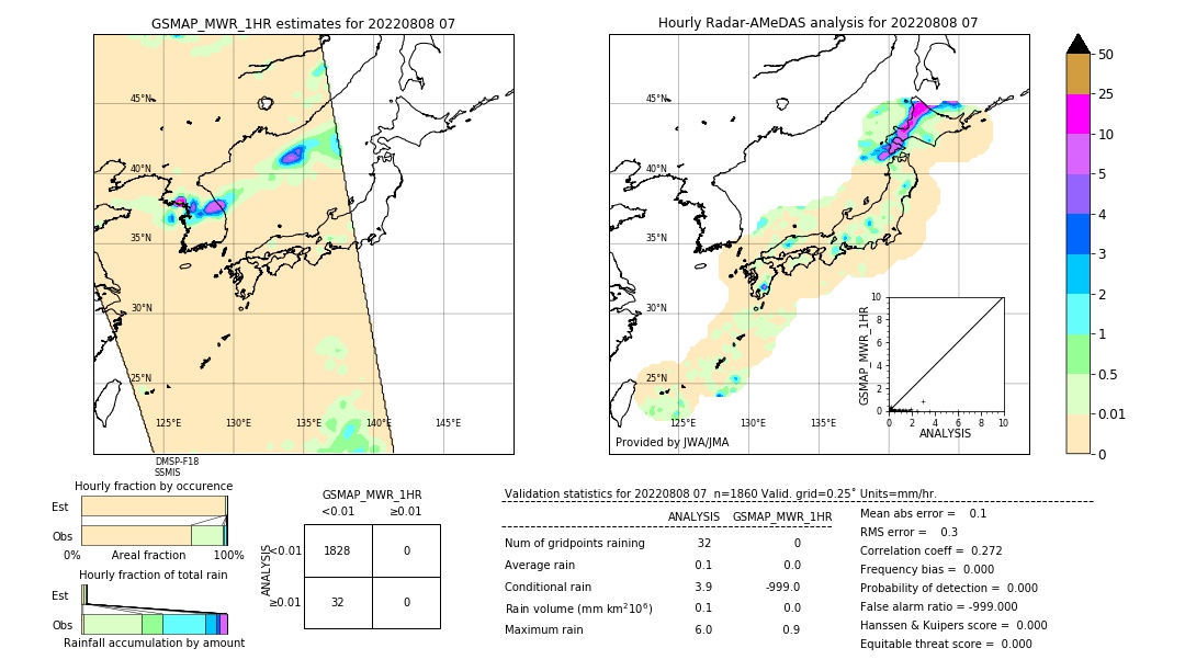 GSMaP MWR validation image. 2022/08/08 07