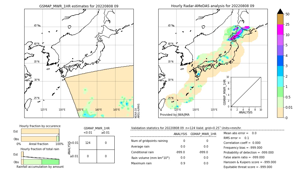 GSMaP MWR validation image. 2022/08/08 09